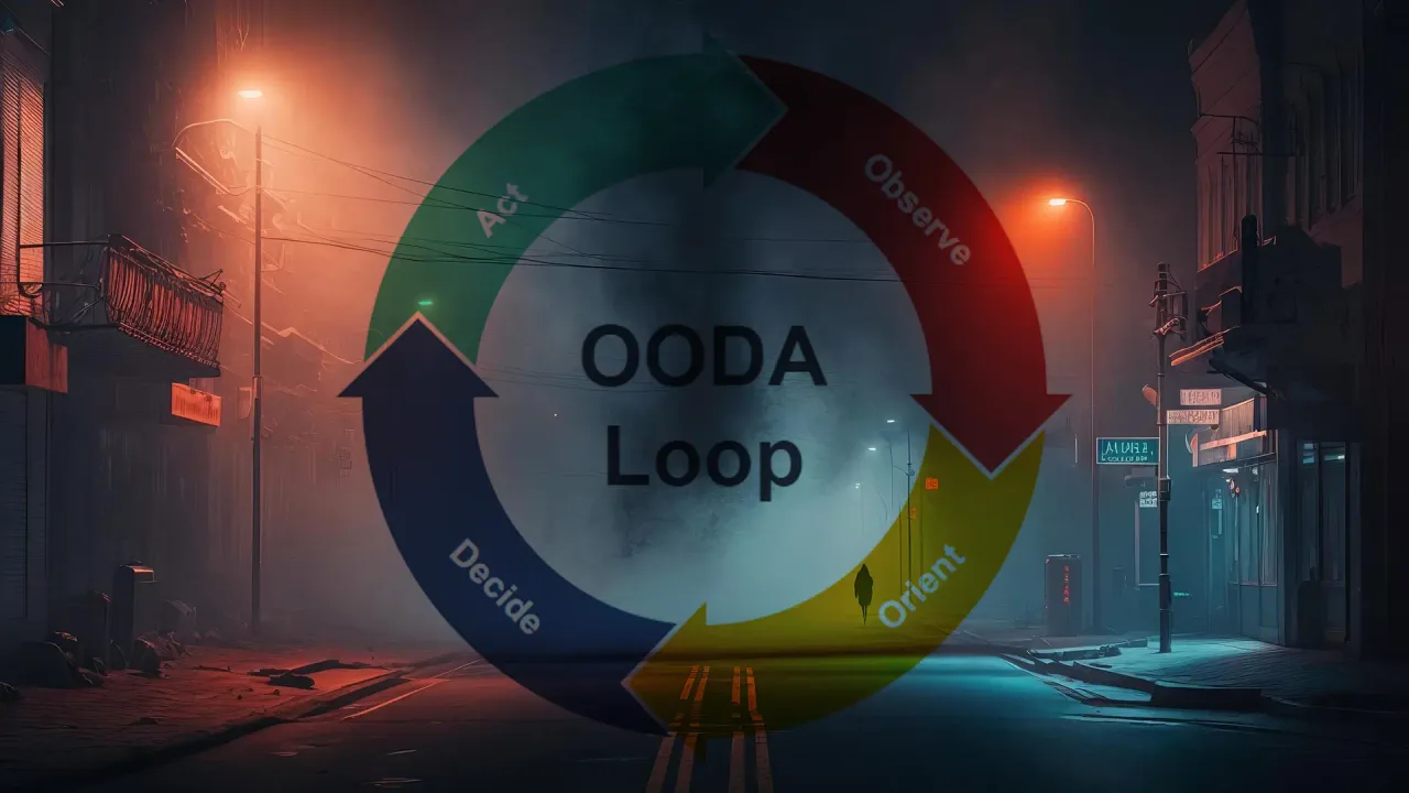 Capa de Aplicação do Ciclo OODA na Conduta Preventiva